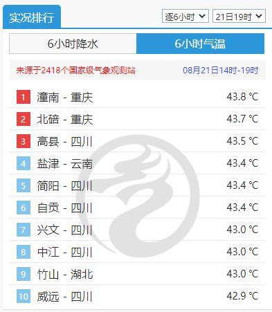 早财经丨重庆多处发生山火无人员伤亡；新东方向所有离开老师发出